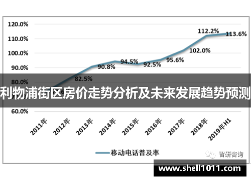 利物浦街区房价走势分析及未来发展趋势预测