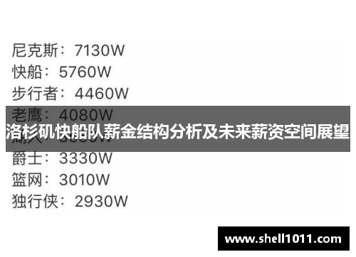 洛杉矶快船队薪金结构分析及未来薪资空间展望